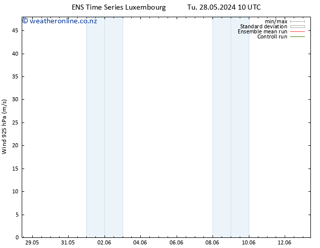 Wind 925 hPa GEFS TS We 05.06.2024 22 UTC