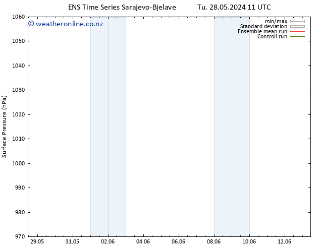 Surface pressure GEFS TS Th 13.06.2024 11 UTC