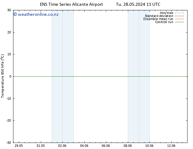 Temp. 850 hPa GEFS TS Tu 28.05.2024 11 UTC