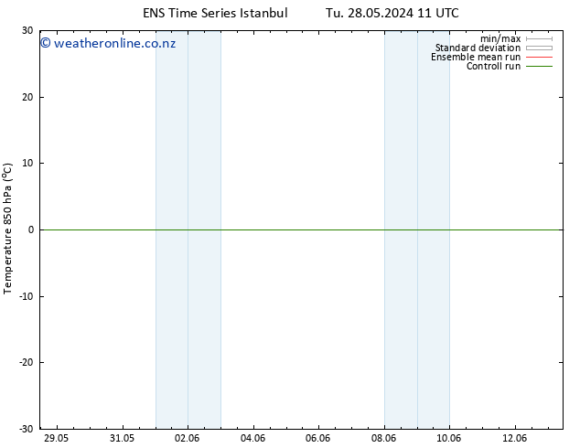Temp. 850 hPa GEFS TS We 29.05.2024 17 UTC