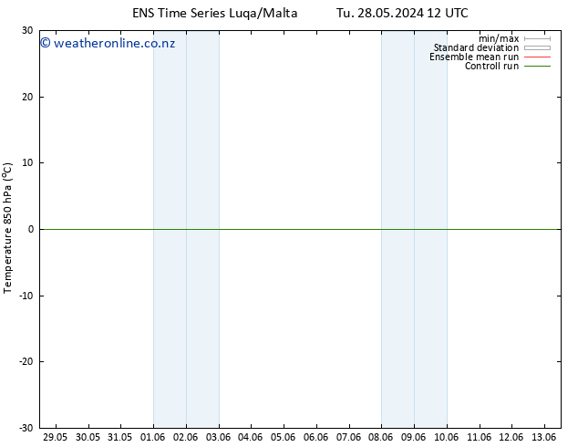 Temp. 850 hPa GEFS TS Tu 04.06.2024 06 UTC