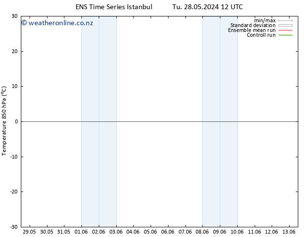 Temp. 850 hPa GEFS TS Fr 31.05.2024 06 UTC