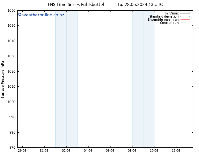 Surface pressure GEFS TS We 29.05.2024 13 UTC