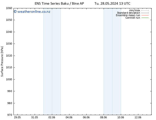 Surface pressure GEFS TS Tu 28.05.2024 19 UTC