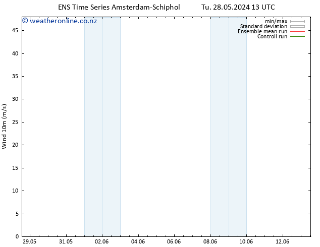 Surface wind GEFS TS Tu 28.05.2024 13 UTC