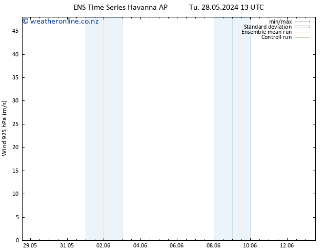 Wind 925 hPa GEFS TS Th 13.06.2024 13 UTC