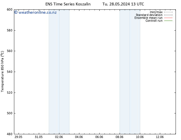 Height 500 hPa GEFS TS Th 13.06.2024 13 UTC