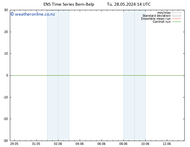 Height 500 hPa GEFS TS Tu 28.05.2024 20 UTC