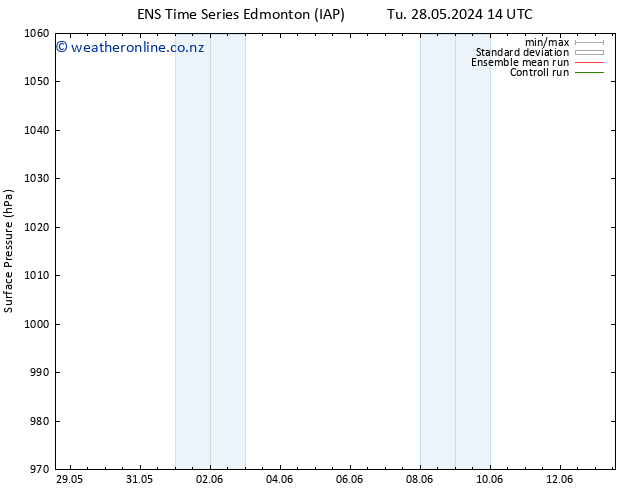 Surface pressure GEFS TS Tu 28.05.2024 20 UTC