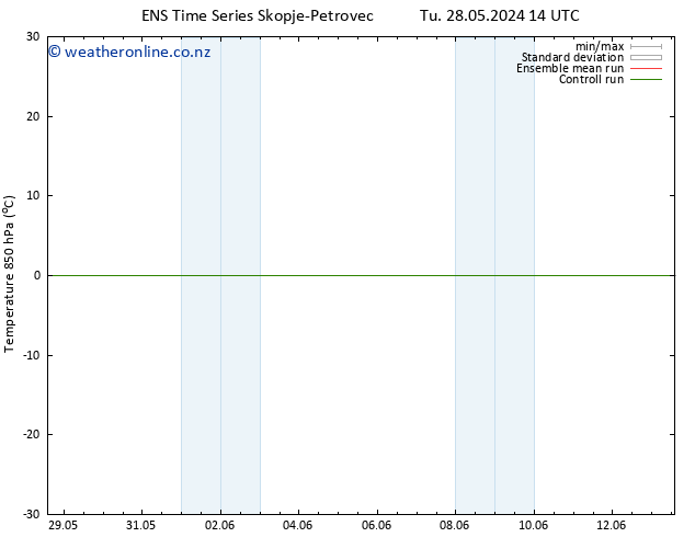 Temp. 850 hPa GEFS TS Tu 04.06.2024 08 UTC