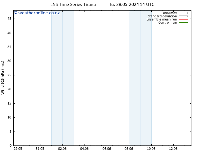 Wind 925 hPa GEFS TS We 29.05.2024 14 UTC