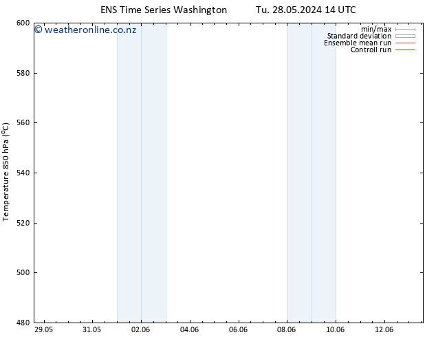 Height 500 hPa GEFS TS We 05.06.2024 14 UTC