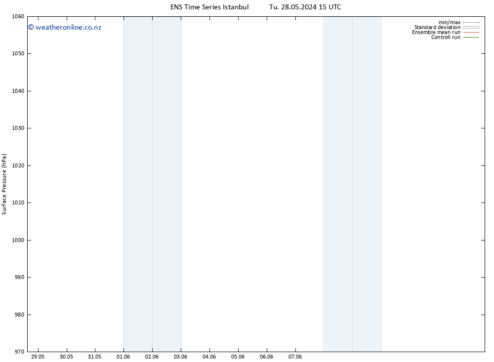 Surface pressure GEFS TS Tu 28.05.2024 21 UTC