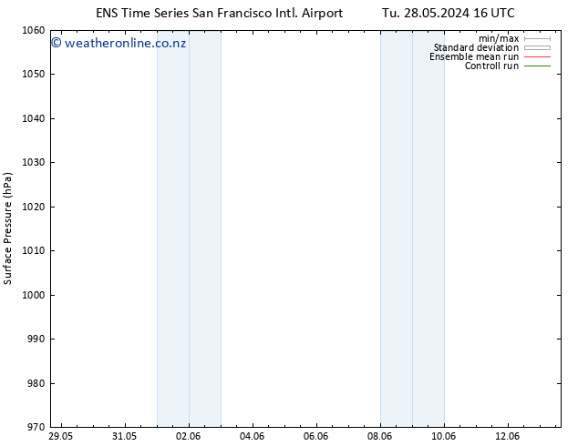 Surface pressure GEFS TS Su 02.06.2024 16 UTC