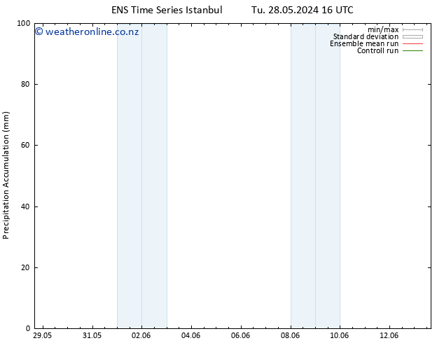 Precipitation accum. GEFS TS We 29.05.2024 10 UTC