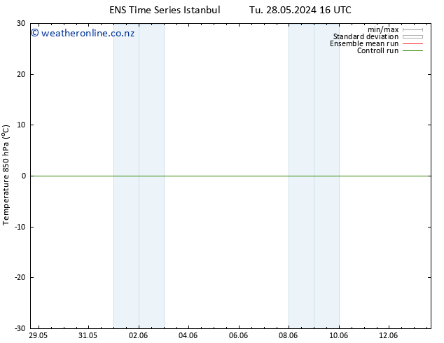 Temp. 850 hPa GEFS TS Th 30.05.2024 10 UTC