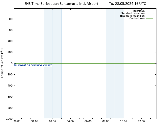 Temperature (2m) GEFS TS Fr 31.05.2024 10 UTC