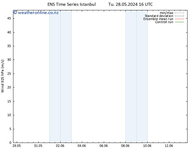 Wind 925 hPa GEFS TS Th 06.06.2024 16 UTC