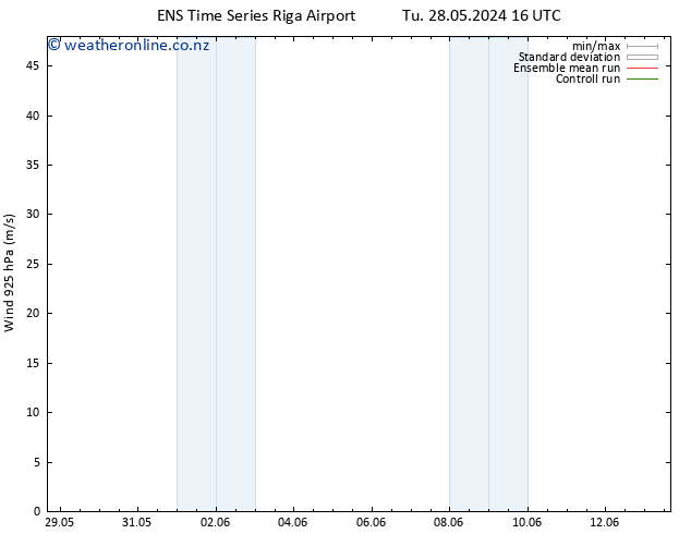 Wind 925 hPa GEFS TS We 05.06.2024 04 UTC