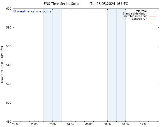 Height 500 hPa GEFS TS Th 13.06.2024 16 UTC