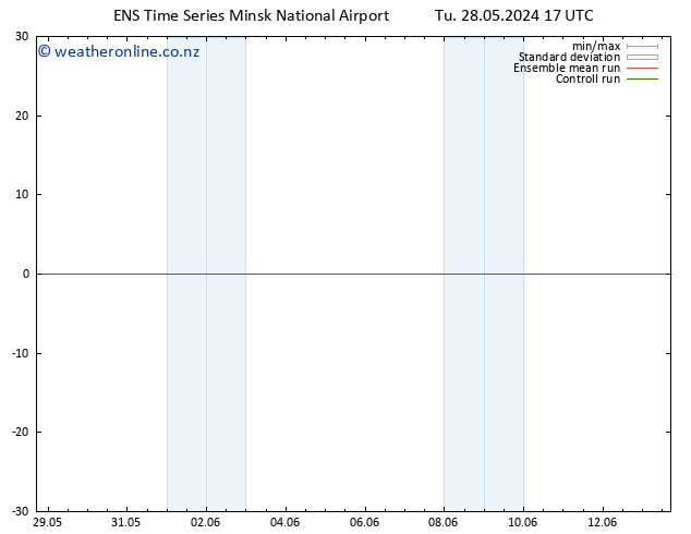 Height 500 hPa GEFS TS Tu 28.05.2024 23 UTC