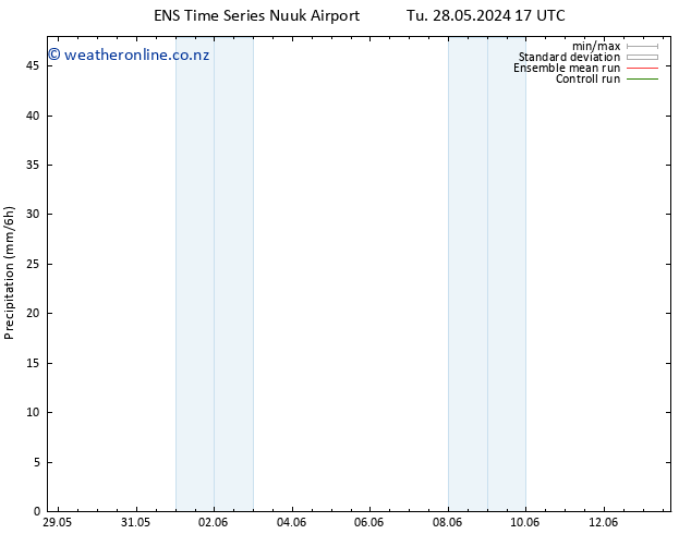 Precipitation GEFS TS Tu 28.05.2024 23 UTC