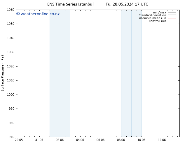 Surface pressure GEFS TS Tu 28.05.2024 23 UTC