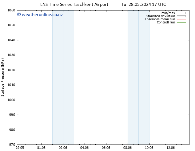 Surface pressure GEFS TS We 29.05.2024 17 UTC