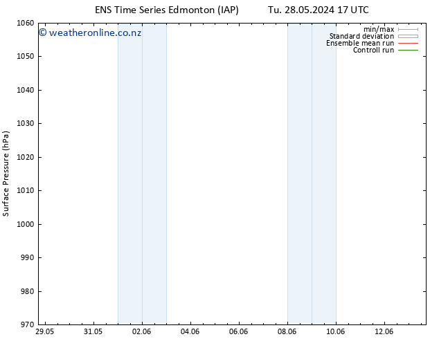 Surface pressure GEFS TS Fr 31.05.2024 17 UTC