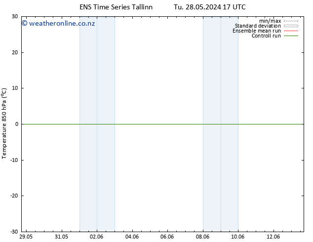 Temp. 850 hPa GEFS TS Th 13.06.2024 17 UTC