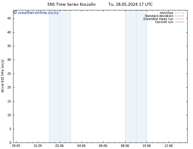 Wind 925 hPa GEFS TS We 12.06.2024 05 UTC