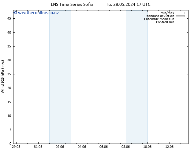 Wind 925 hPa GEFS TS We 29.05.2024 17 UTC