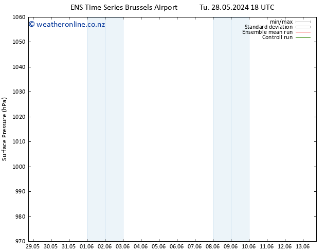 Surface pressure GEFS TS We 29.05.2024 18 UTC