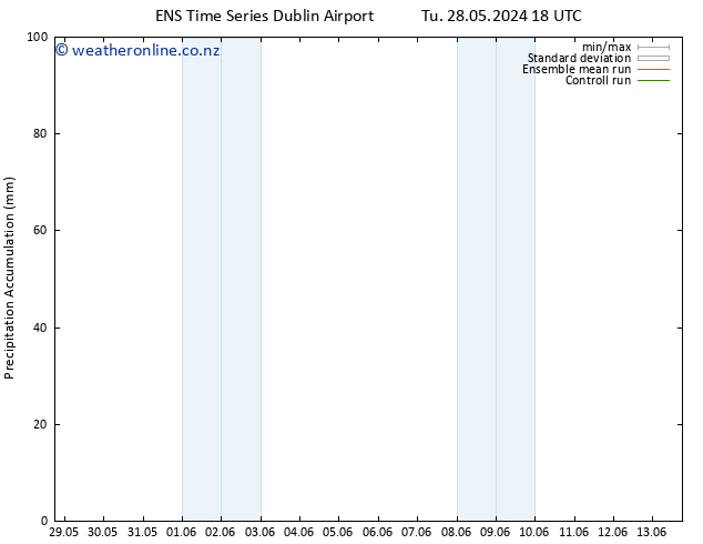 Precipitation accum. GEFS TS We 05.06.2024 18 UTC