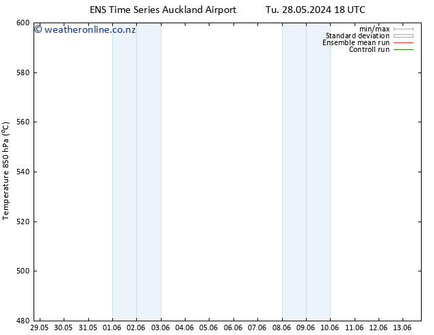 Height 500 hPa GEFS TS Tu 28.05.2024 18 UTC