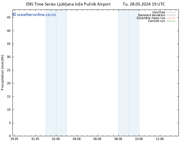 Precipitation GEFS TS We 29.05.2024 01 UTC