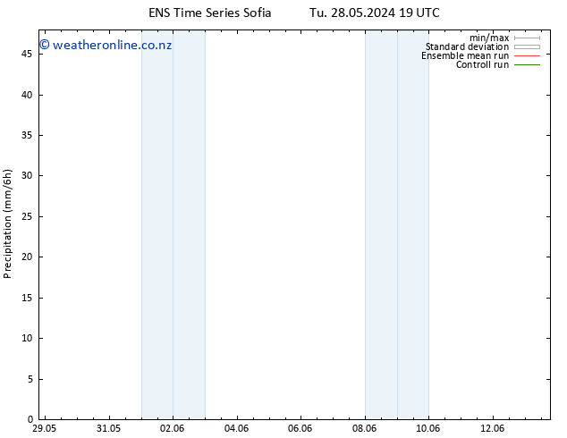 Precipitation GEFS TS Th 13.06.2024 19 UTC