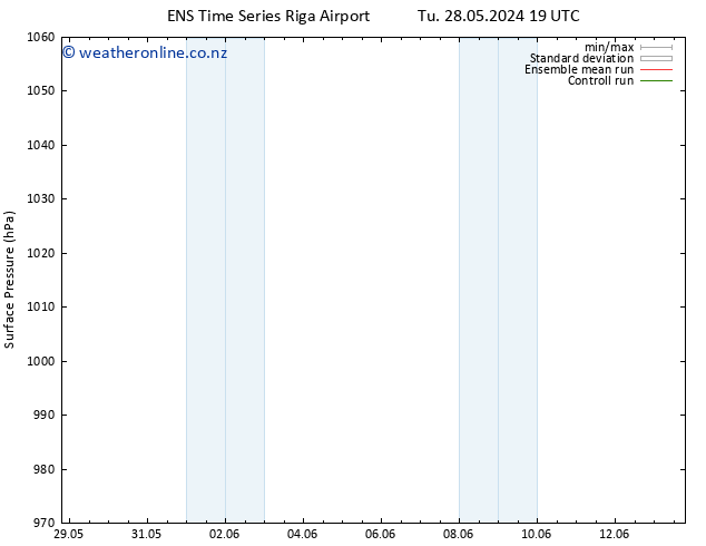 Surface pressure GEFS TS Sa 08.06.2024 01 UTC