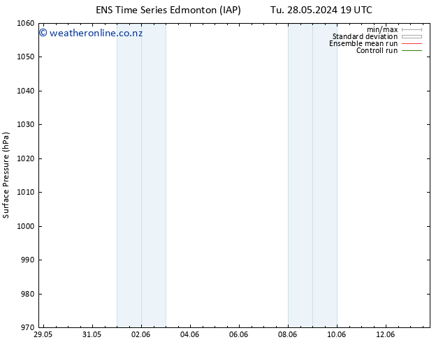 Surface pressure GEFS TS Sa 01.06.2024 01 UTC