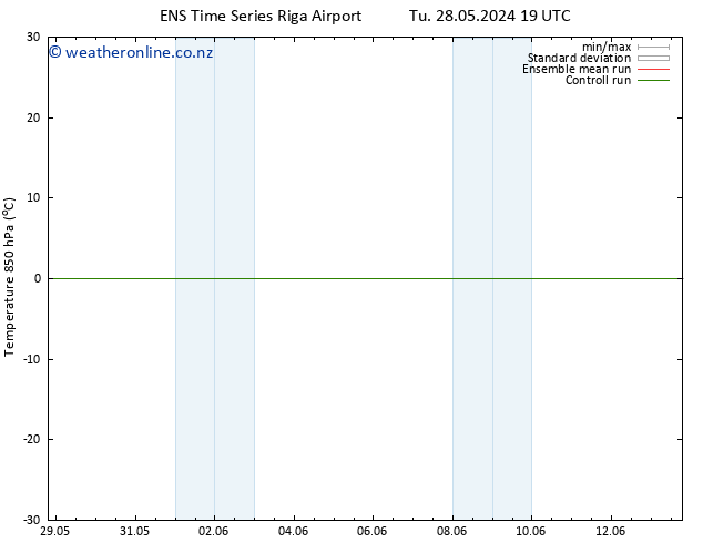 Temp. 850 hPa GEFS TS We 29.05.2024 19 UTC