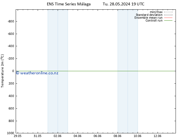 Temperature (2m) GEFS TS Th 30.05.2024 19 UTC