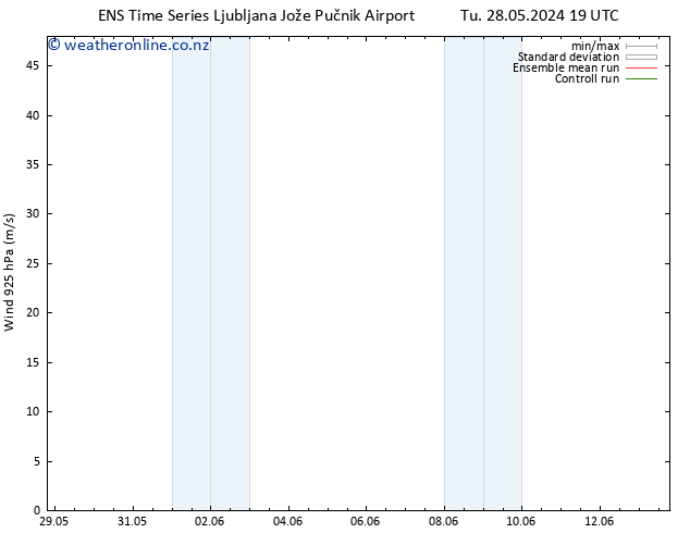 Wind 925 hPa GEFS TS Su 02.06.2024 01 UTC