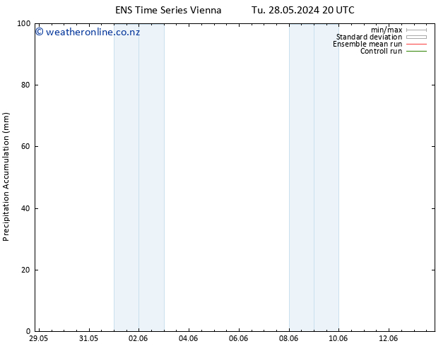 Precipitation accum. GEFS TS We 29.05.2024 08 UTC
