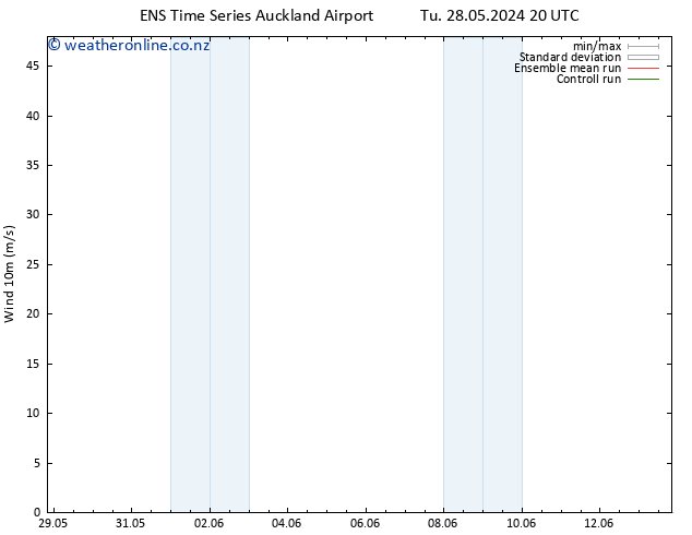 Surface wind GEFS TS Tu 28.05.2024 20 UTC