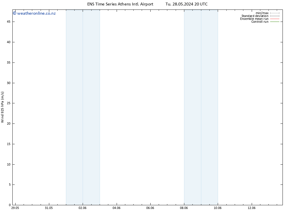 Wind 925 hPa GEFS TS Su 02.06.2024 20 UTC