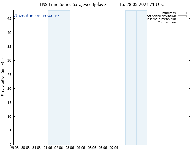 Precipitation GEFS TS Th 13.06.2024 21 UTC