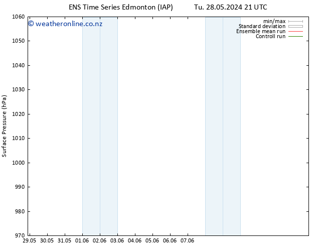 Surface pressure GEFS TS We 05.06.2024 21 UTC