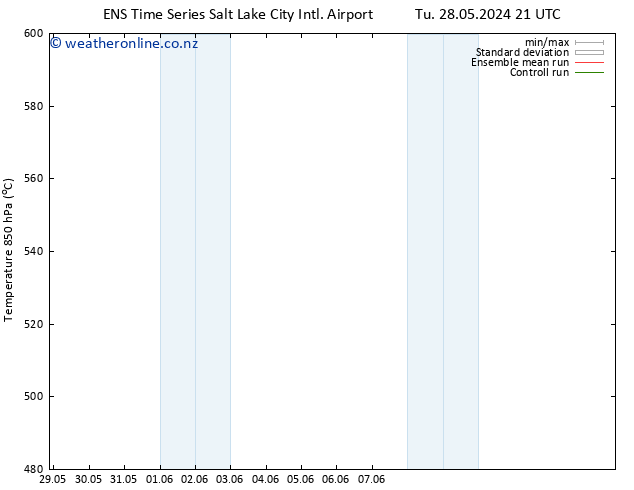 Height 500 hPa GEFS TS Fr 31.05.2024 21 UTC