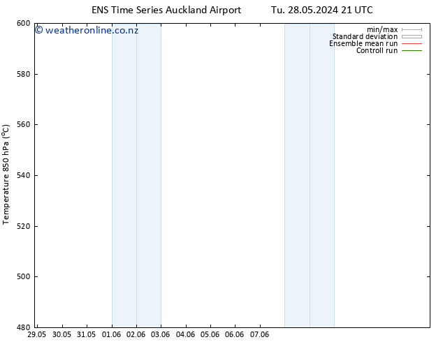 Height 500 hPa GEFS TS We 29.05.2024 03 UTC