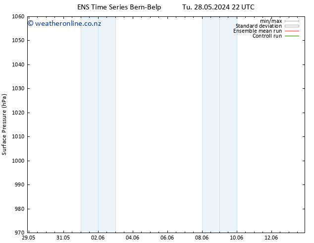 Surface pressure GEFS TS We 29.05.2024 22 UTC